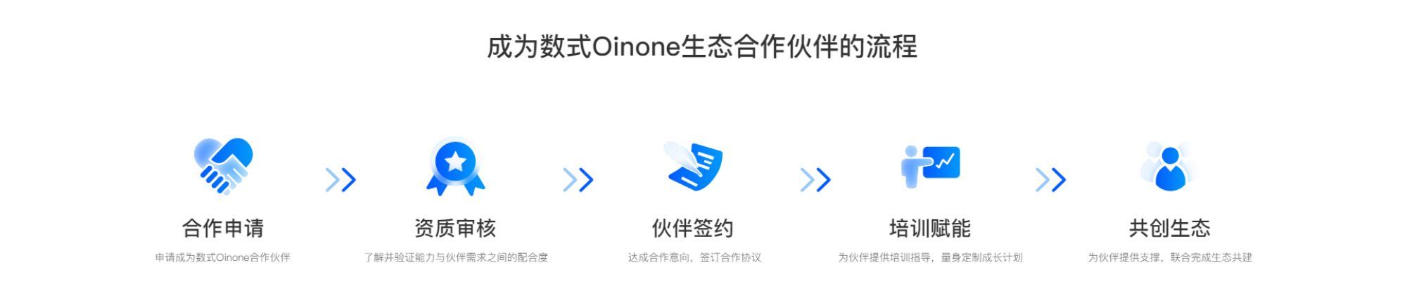 Oinone低代码开发平台